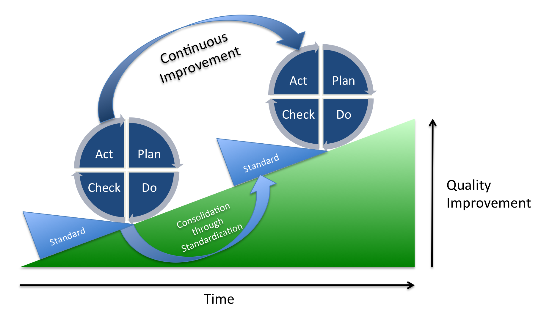 PDCA-Zyklus der Norm DIN EN ISO 9001